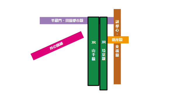 渋谷駅の構内図 2020年濃すぎる版