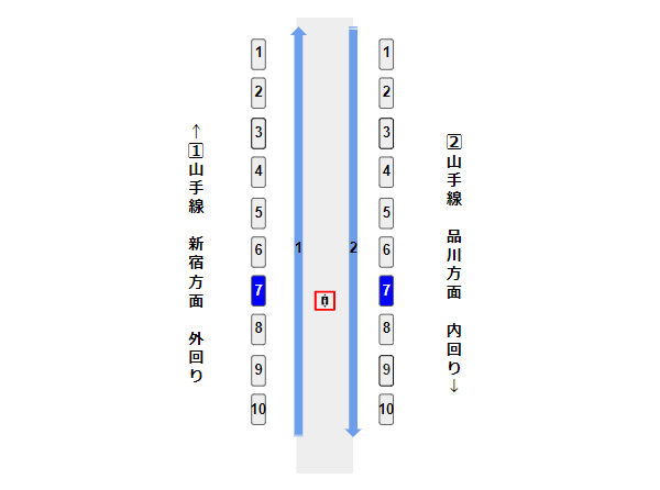 JR渋谷駅山手線1、2番線ホームのエレベーターの場所