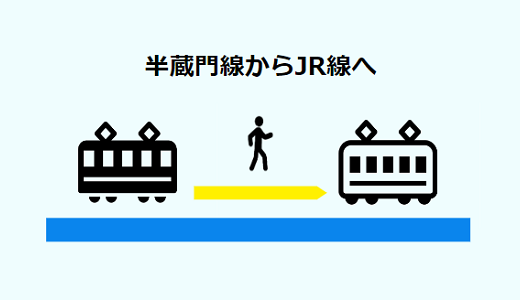 【渋谷駅乗り換え】半蔵門/田園都市線→JR線への専用map