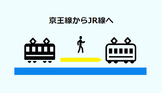 【渋谷駅乗り換え】京王井の頭線→JR線への専用map