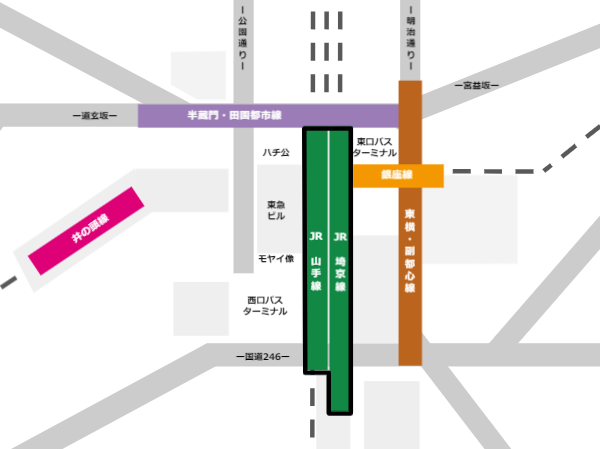 JR渋谷駅、各路線との位置関係