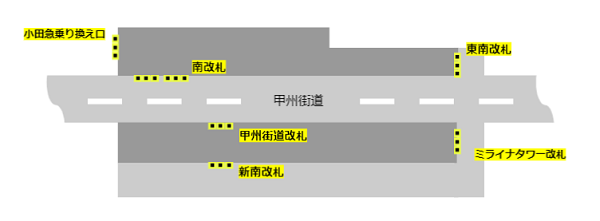 新宿駅2F改札の位置マップ