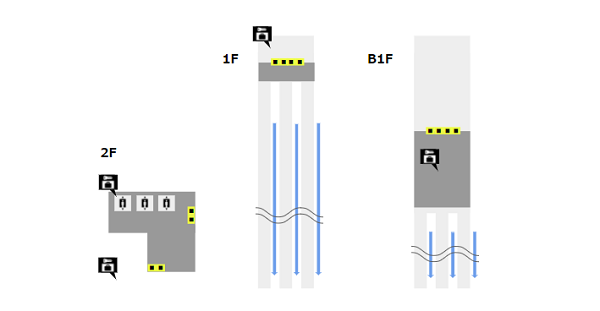 小田急線新宿駅の構内図（ロッカーの位置）