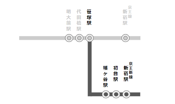 京王新線の路線図