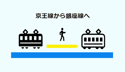 【渋谷駅乗り換え】京王井の頭線→銀座線への専用map