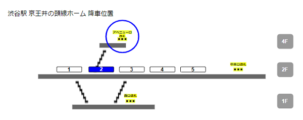渋谷駅京王井の頭線の電車のホーム停車位置