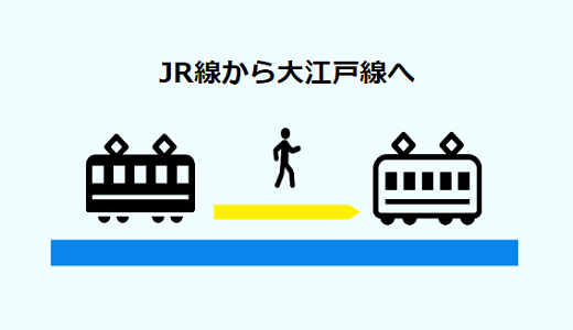 【新宿駅乗り換え】JR線から大江戸線への全パターンの経路