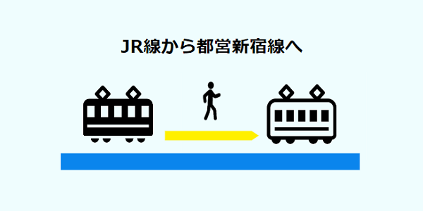 shinjuku-eki-norikae-jr-