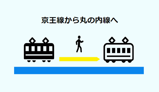 【新宿駅乗り換え】京王線から丸ノ内線への全パターンの経路