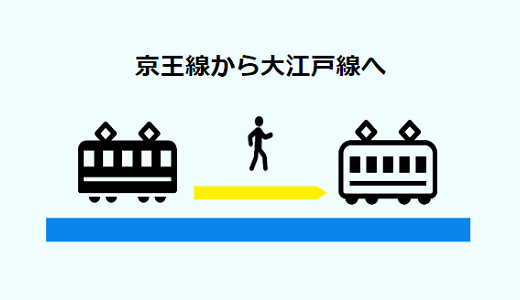 【新宿駅乗り換え】京王線から大江戸線への全パターンの経路