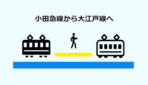 【新宿駅乗り換え】小田急線から大江戸線への全パターンの経路