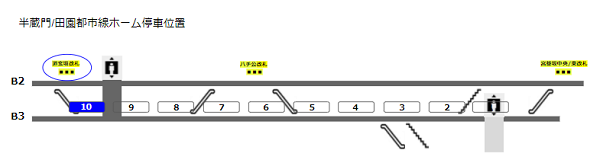 渋谷駅半蔵門/田園都市線の電車の停車位置