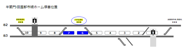 渋谷駅半蔵門/田園都市線の電車の停車位置