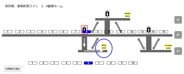 埼京線・湘南新宿ライン3.4番線のエレベーターの位置