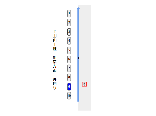 渋谷駅山手線のエレベーター前の乗車・降車位置