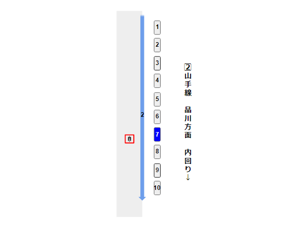 渋谷駅山手線のエレベーター前の乗車・降車位置