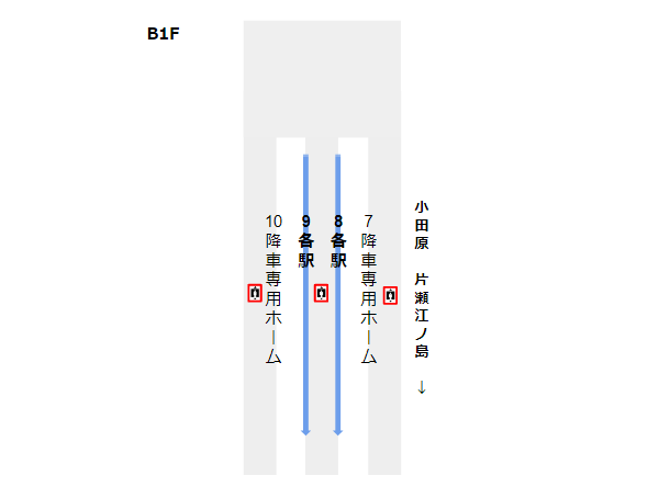 小田急線新宿駅、各駅エレベーター乗車位置