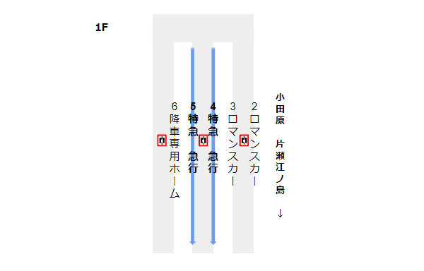 小田急線新宿駅特急、急行エレベーター乗車位置