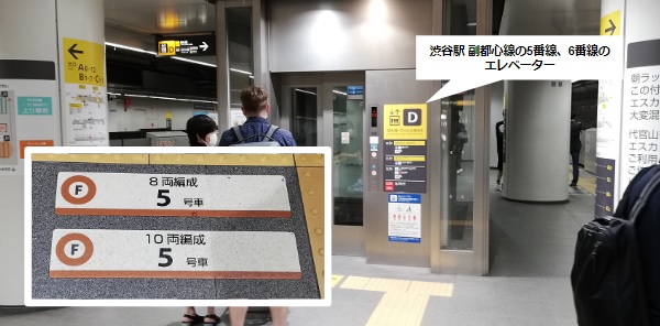 渋谷駅副都心線ホームのエレベーターの乗車位置