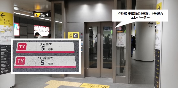 渋谷駅東急東横線ホームのエレベーターの乗車位置
