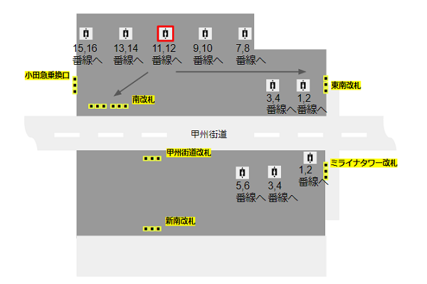 JR新宿駅11-12番線のエレベーター乗車位置