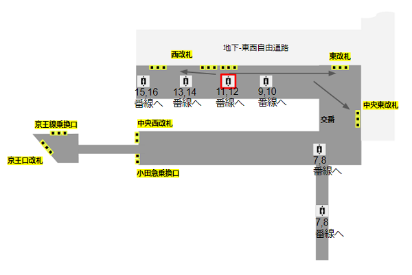 JR新宿駅11-12番線のエレベーター乗車位置