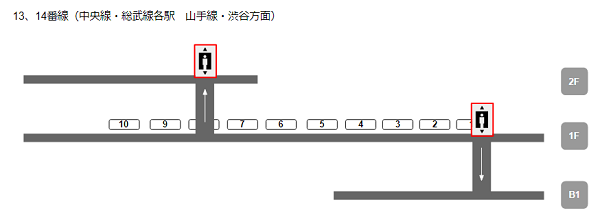 JR新宿駅13-14番線のエレベーター乗車位置