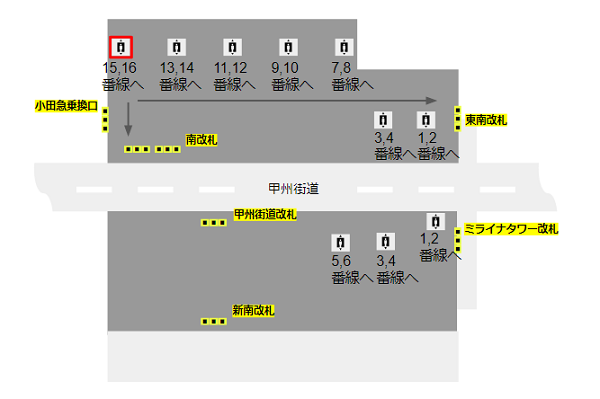 JR新宿駅15-16番線のエレベーター乗車位置