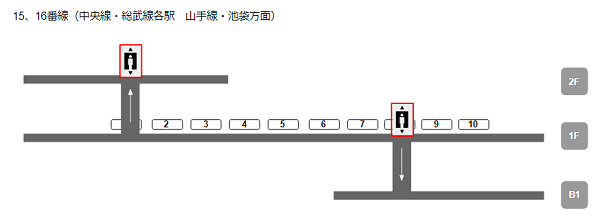 JR新宿駅15-16番線のエレベーター乗車位置
