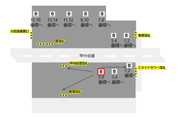 JR新宿駅5-6番線のエレベーター乗車位置