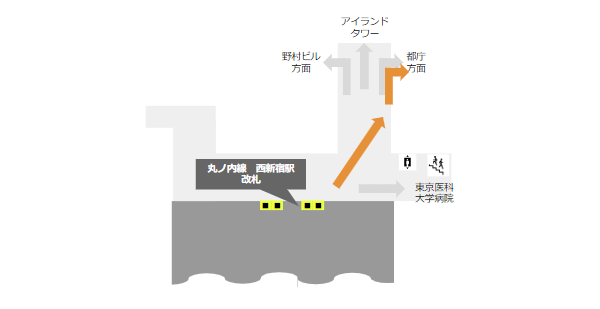 丸ノ内線西新宿駅の改札前通路マップ