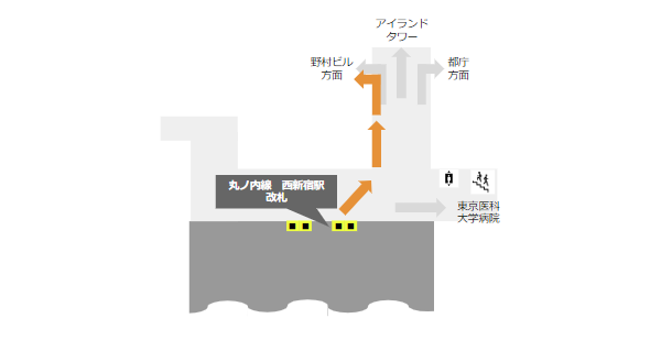 丸ノ内線西新宿駅の改札前通路マップ