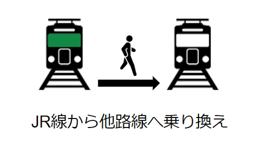 【簡易版】渋谷駅駅乗り換え用構内図（JR線利用者用）