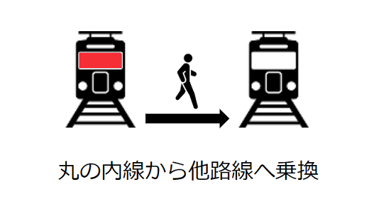【簡易版】新宿駅 乗換用構内図（丸ノ内線利用者用）