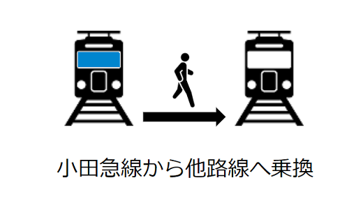 【簡易版】新宿駅 乗換用構内図（小田急線利用者用）