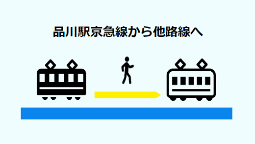 品川駅乗り換え京急線→他路線への経路マップ