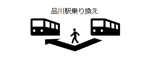 【簡易版】品川駅乗り換えマップ