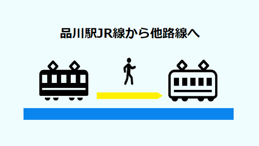 品川駅乗り換えJR山手線横須賀線からの経路