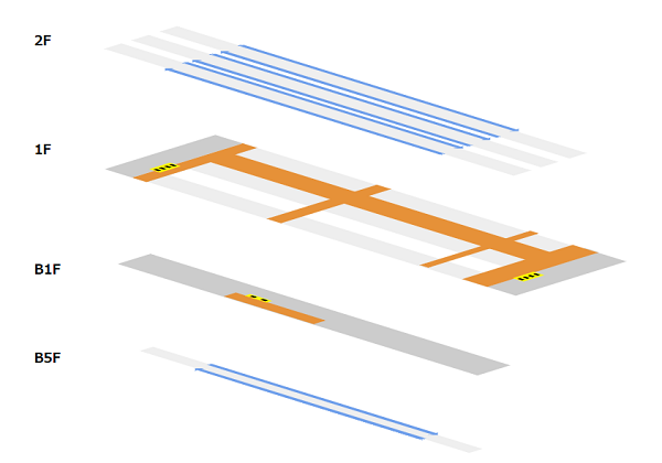 新橋駅の構内図（階層図）