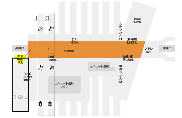 品川駅の京急線から山手線への乗り換え経路