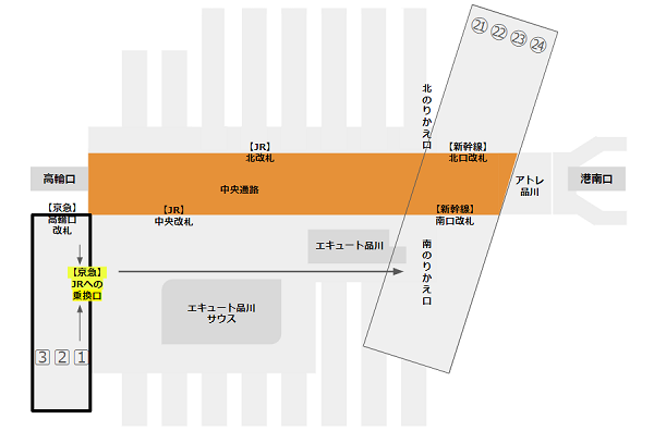 品川駅京急線から新幹線のりばへの乗り換え経路