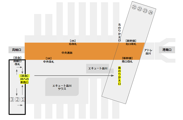 品川駅京急線から新幹線のりばへの乗り換え経路