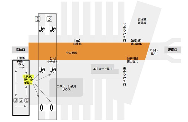 品川駅の京急線から山手線への乗り換え経路