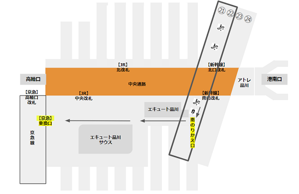 品川駅の新幹線ホームから京急線への乗り換え経路