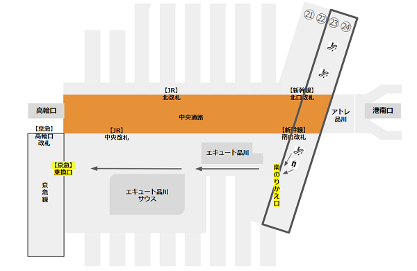 品川駅の新幹線ホームから京急線への乗り換え経路