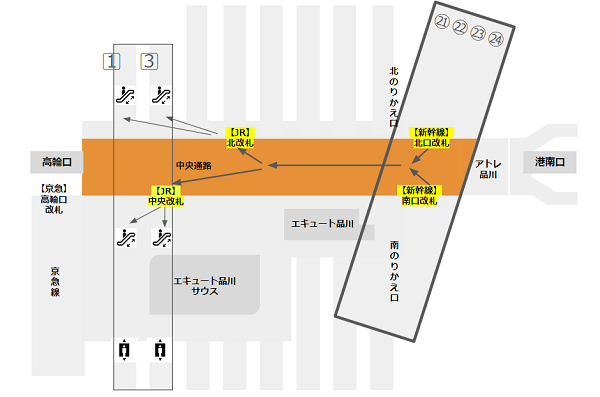 品川駅新幹線ホームから山手線への乗り換え経路