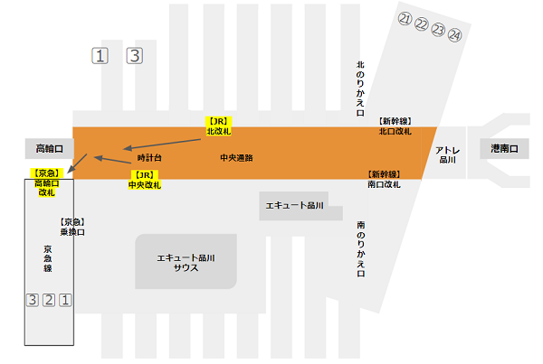 品川駅山手線から京急線への乗り換え経路
