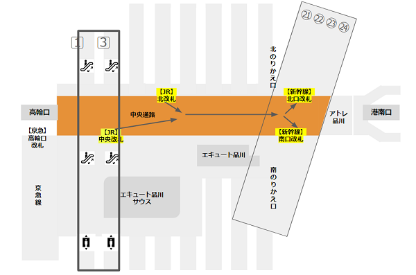 品川駅山手線から新幹線への乗り換え経路