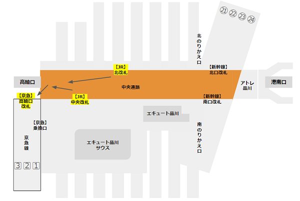 品川駅JR線から京急線への乗り換え経路