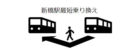 【新橋駅乗り換え】4路線の最短ルート